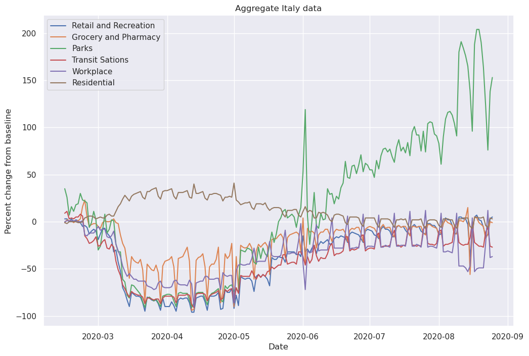 per topic pageviews