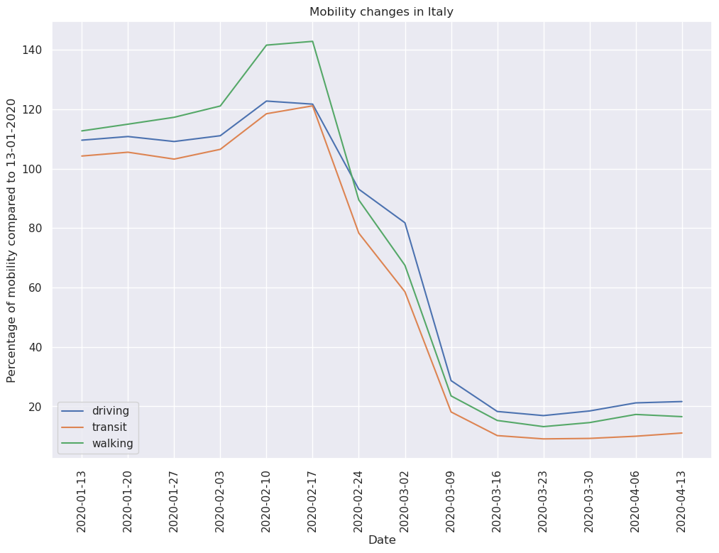 per topic pageviews