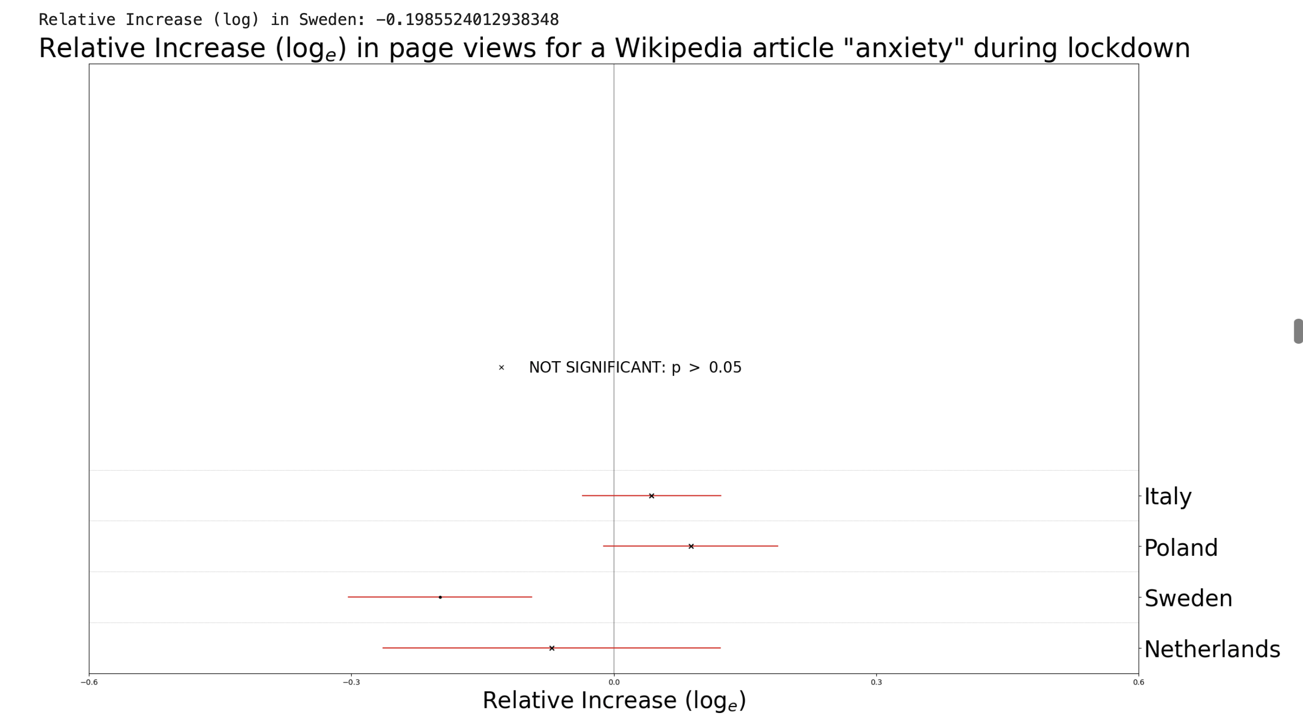 per topic pageviews