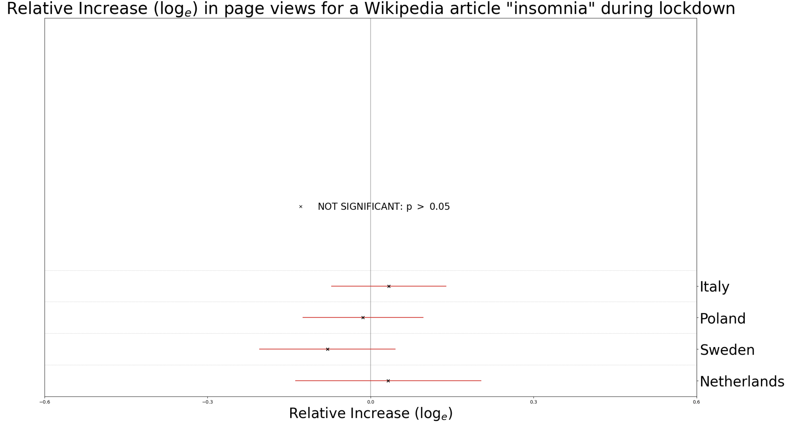 per topic pageviews