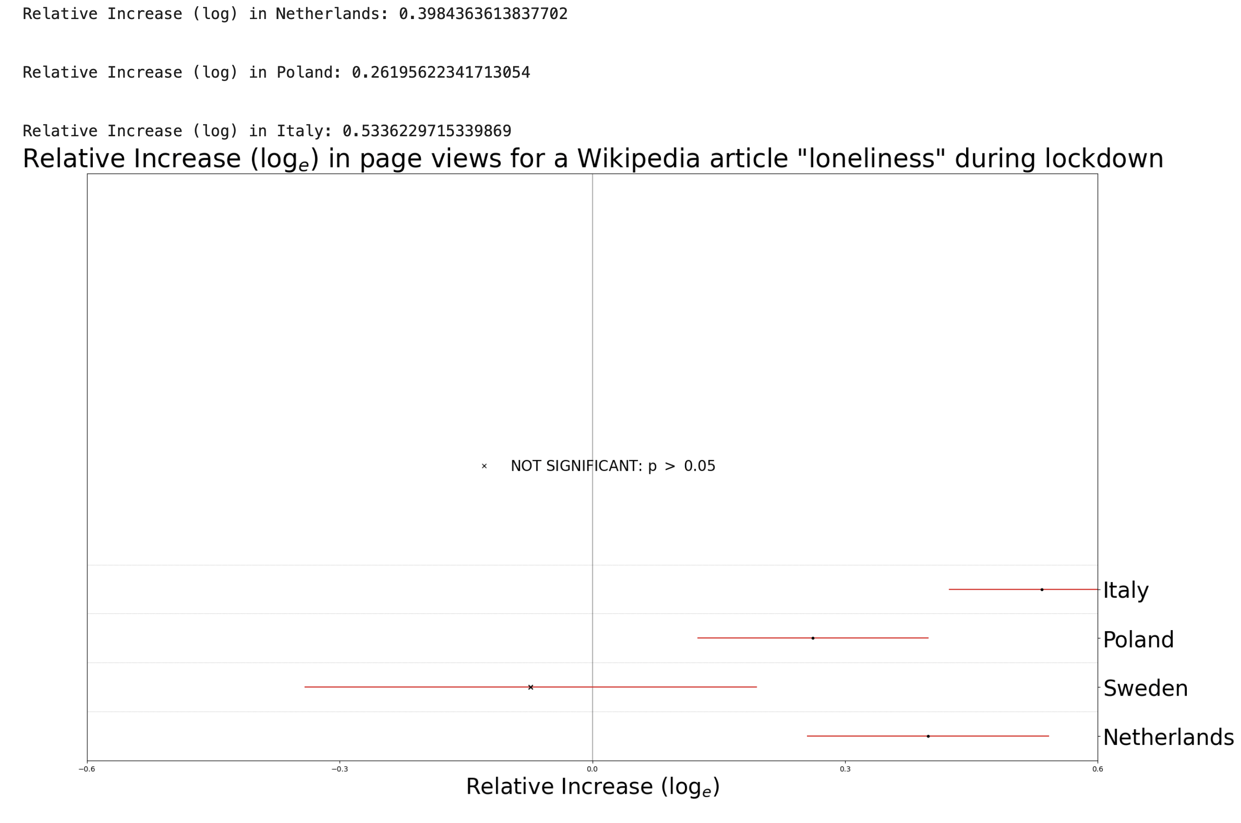 per topic pageviews