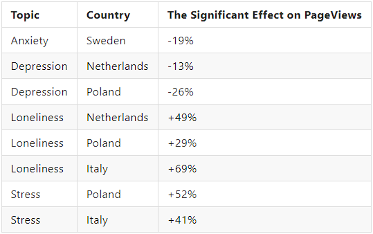 per topic pageviews