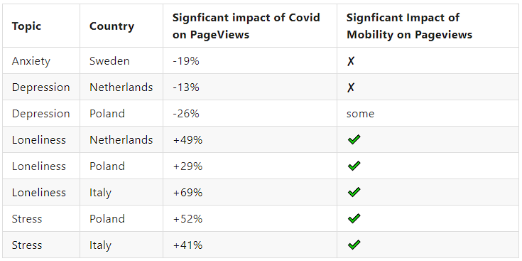 per topic pageviews