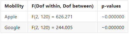 per topic pageviews