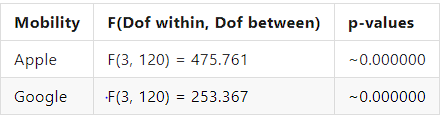 per topic pageviews